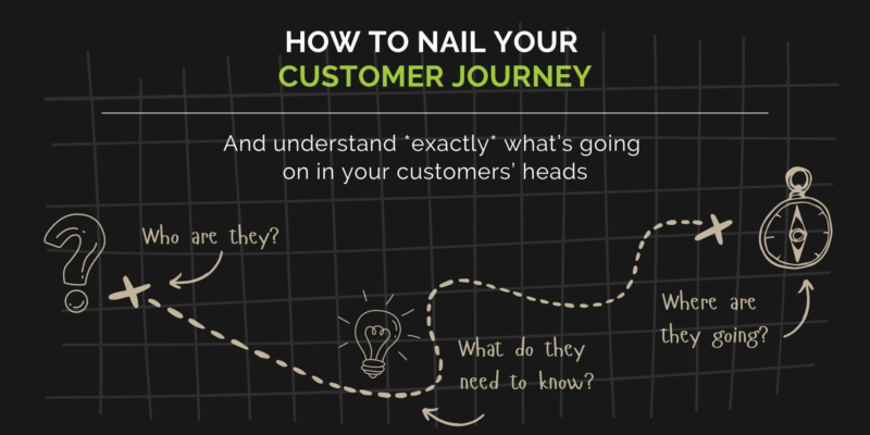 How To Nail Your Customer Journey (and Understand Exactly What’s Going On In Your Clients’ Heads)