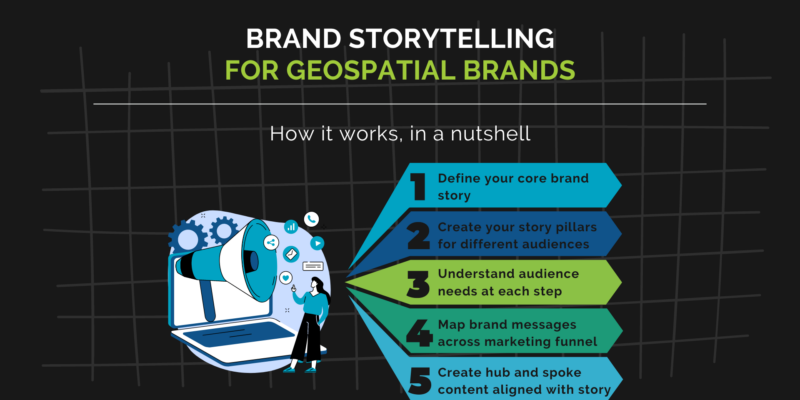 Brand Storytelling for Geospatial Brands (In a Nutshell)