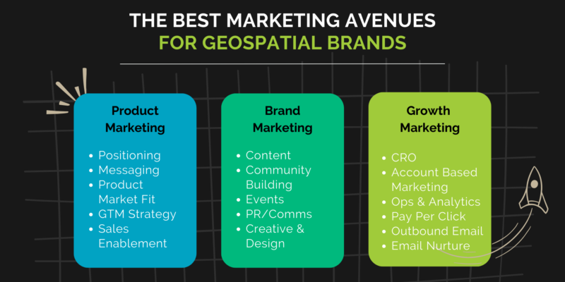 How To Build Your Geospatial Marketing Engine In 2024